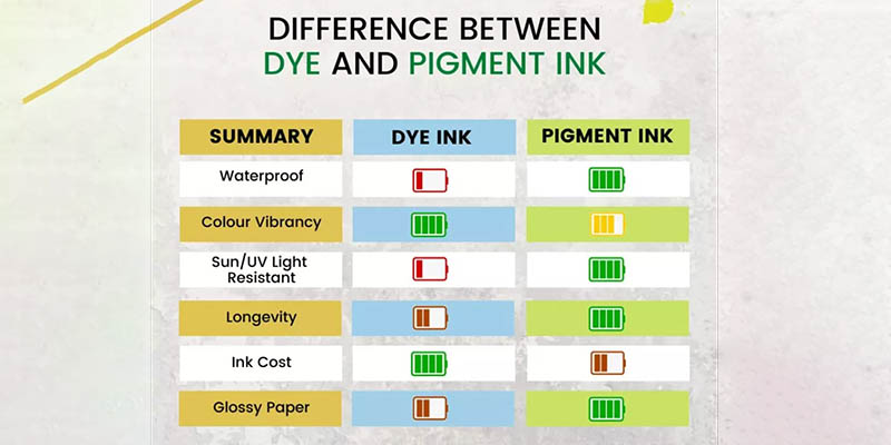 Contoh hasil print warna tahan air