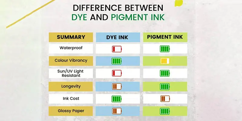 Keunggulan print warna tahan air